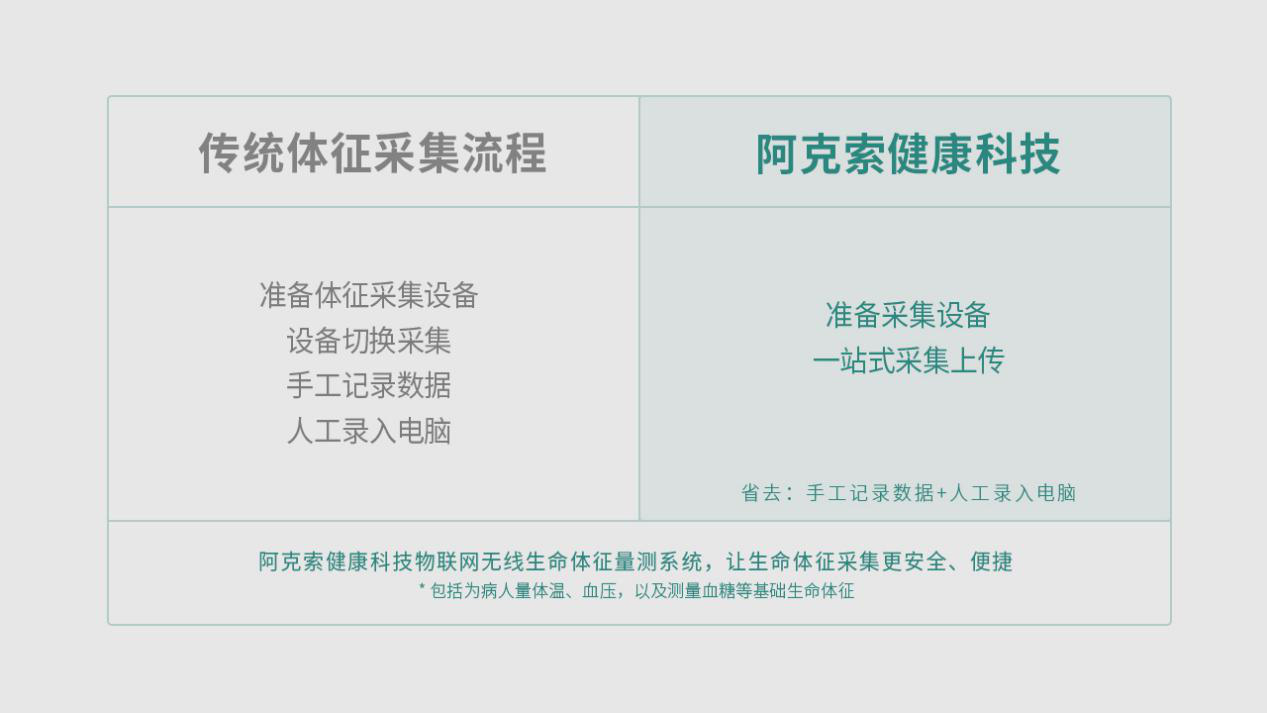 物聯網智慧醫院