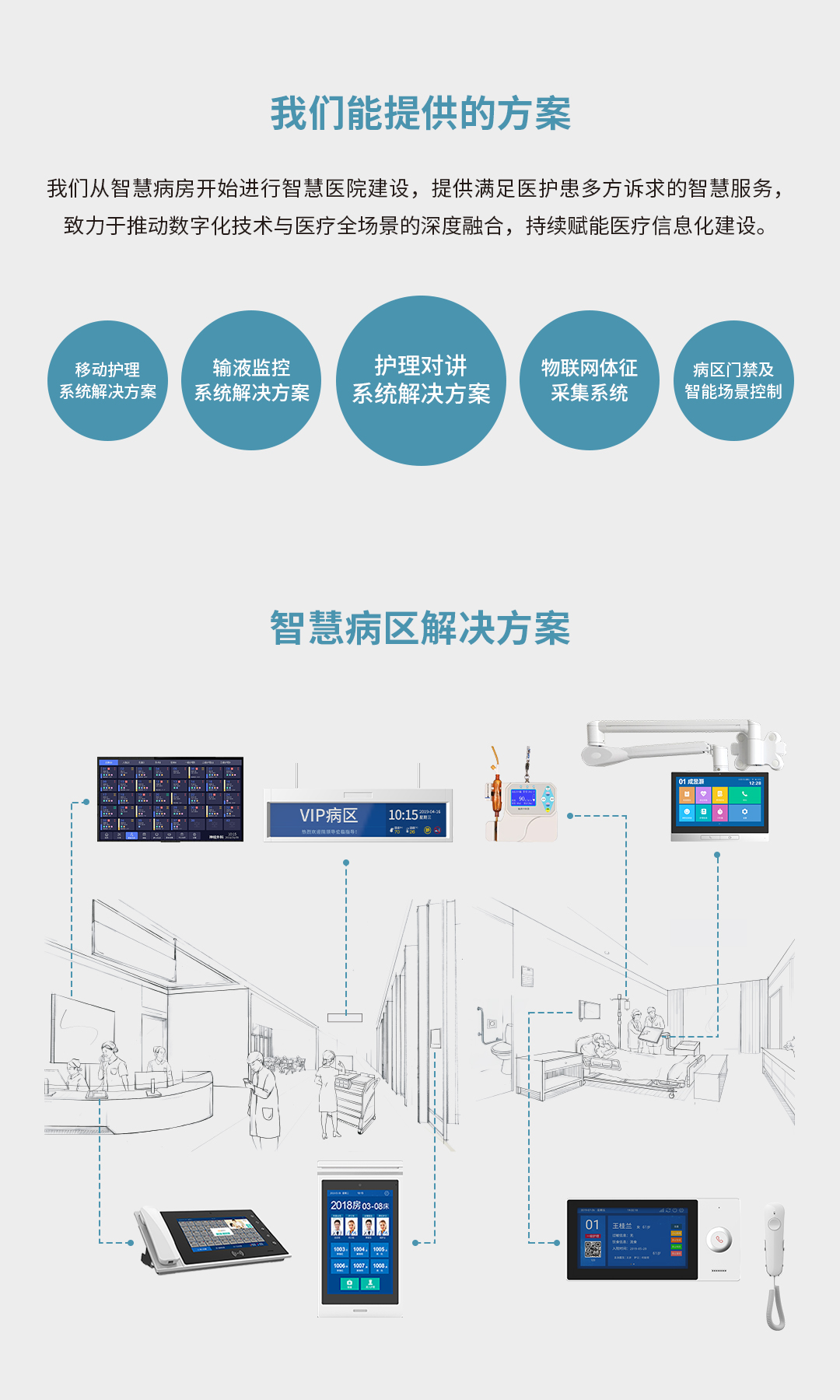 智慧醫療解決方案