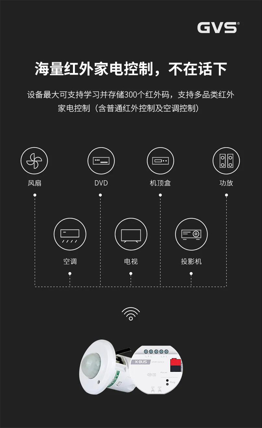 GVS紅外發射器