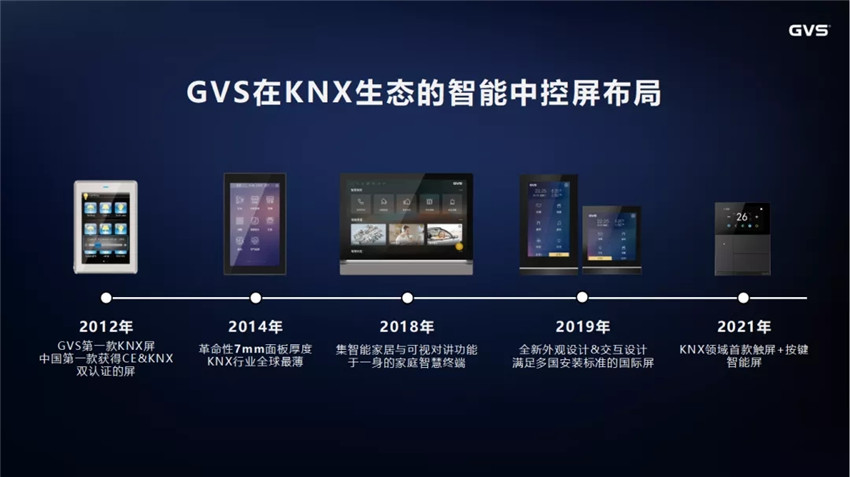 GVS視聲在KNX智能屏的開發上擁有豐富的經驗