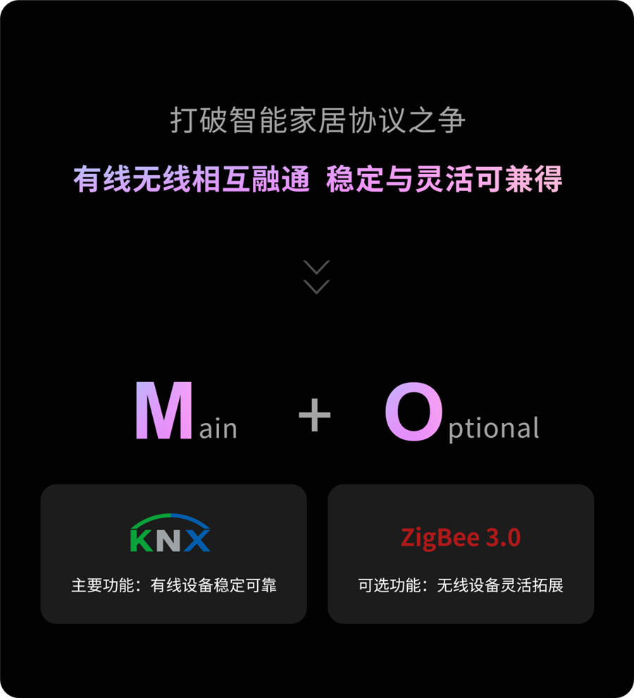 GVS推出了M+O融合方案，將KNX與ZigBee兩大主流標準高度融合