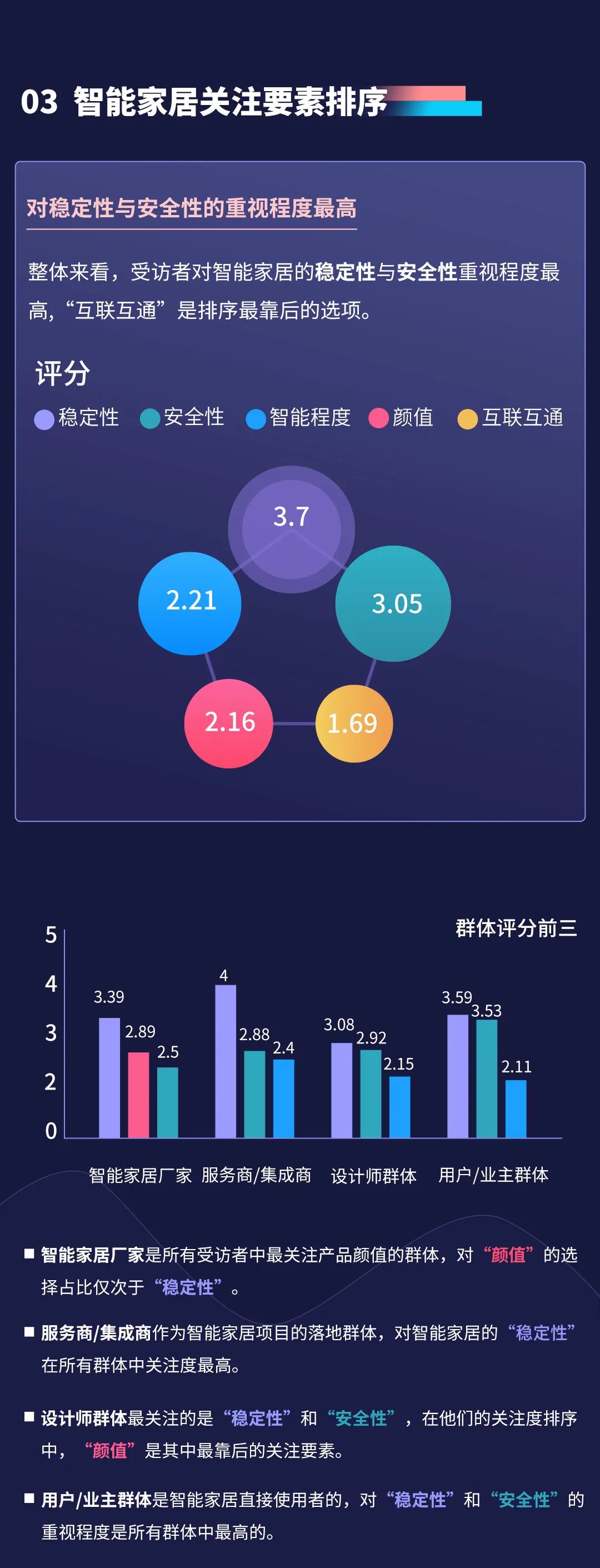 2022年視聲智能家居市場調(diào)研