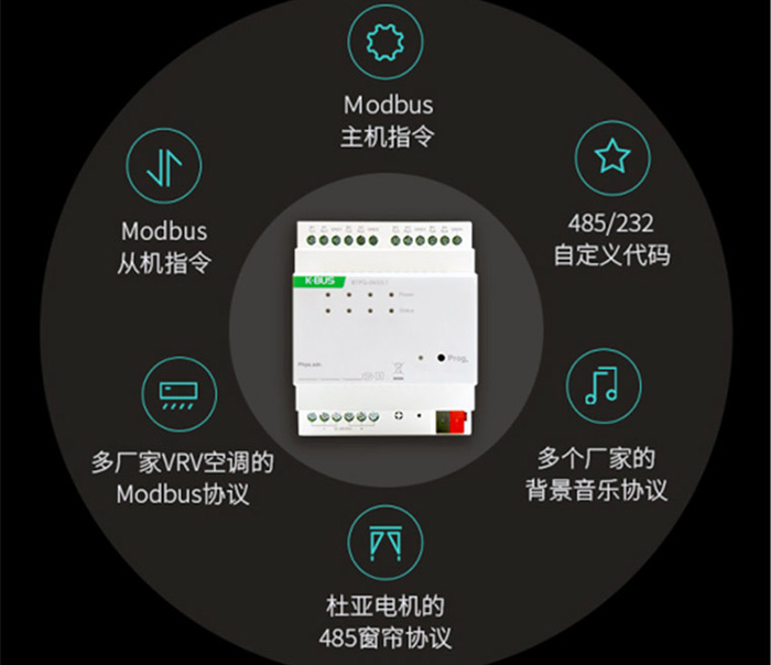RS232網關