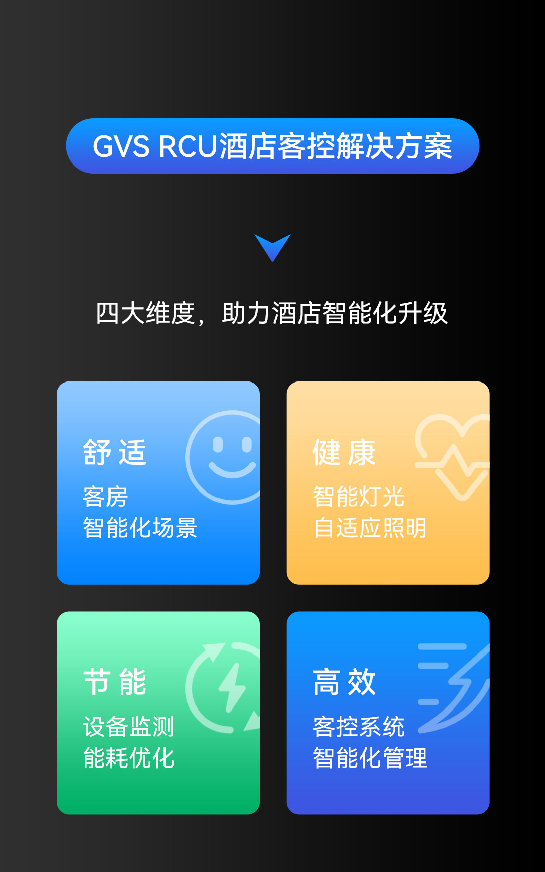 智能酒店客控系統