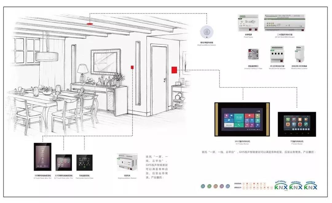 GVS智能家居控制系統