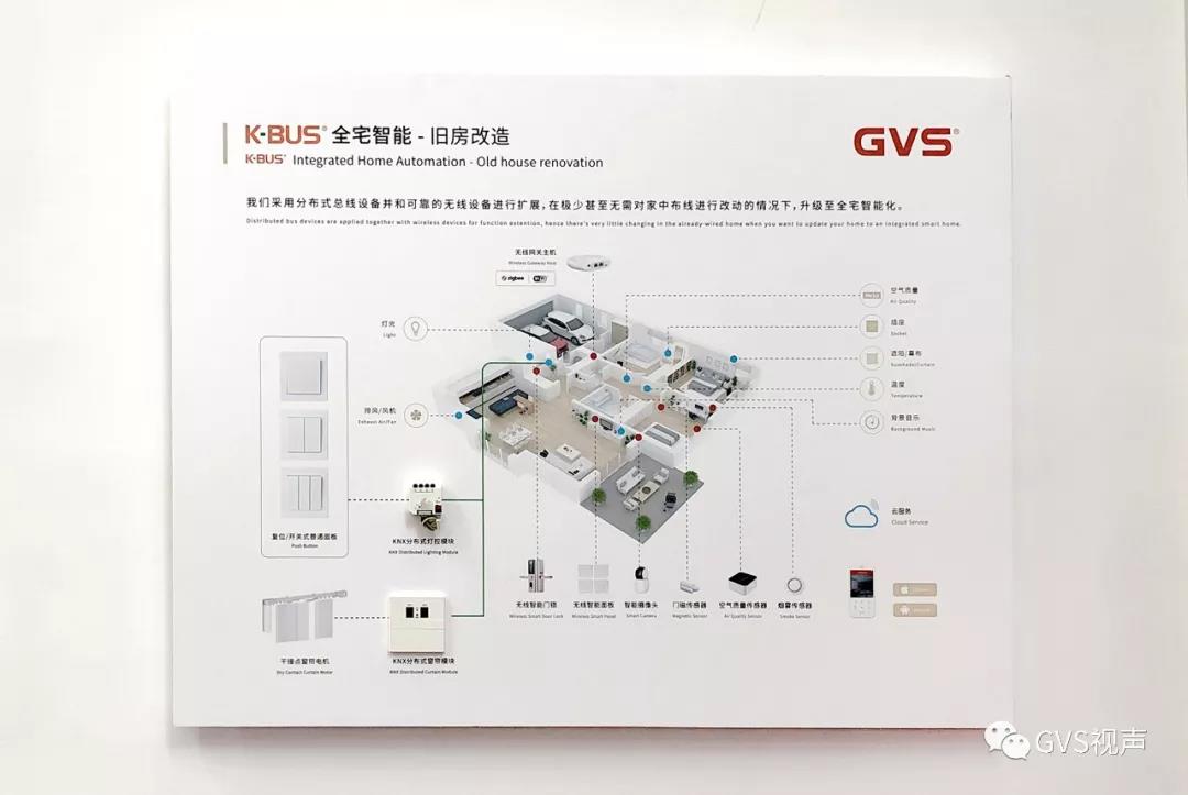 傳統(tǒng)家居升級成為智能家居